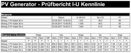 PV Generator - Prüfbericht I-U Kennlinie, Strang 1 bis 3
