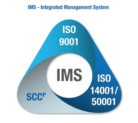 IMS - Integrated Management System Logo