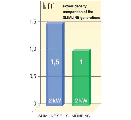 SLIMLINE SE NG generations power density