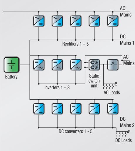 Schemat systemu zasilania z prostownikami, przetwornicami napięcia DC/DC I falownikami