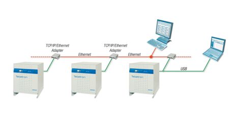 Taction-Poll-Software, мониторинг на месте с центрального компьютера либо удаленный.