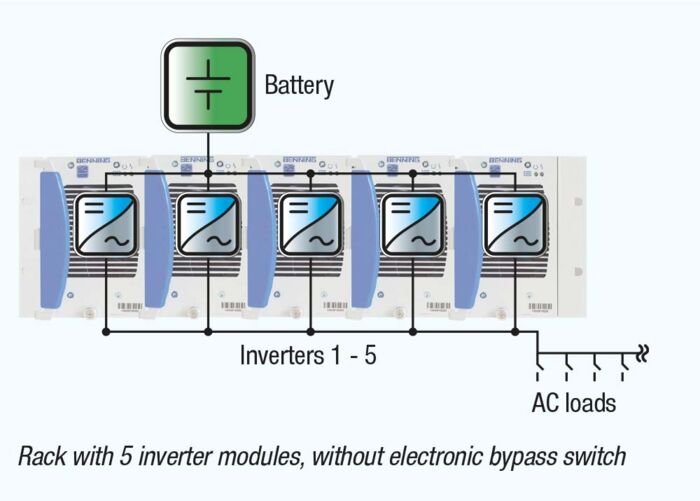 Diagramas de bloques para arquitectura modular con sistemas inverter compact INVERTRONIC con 5 módulos inverter, sin bypass electrónico.