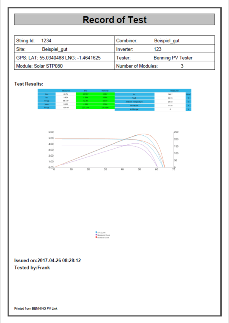 PDF test report for PV generator